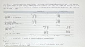 Paper Company acquired 100 percent of Scissor Company's outstanding common stock for $370,000 on January 1, 20X8, when the
book value of Scissor's net assets was equal to $370,000. Accumulated depreciation on this date was $24,000. Paper uses the equity
method to account for investments. The following trial balance summarizes the financial position and operations for Paper and Scissor
as of December 31, 20X9:
Cash
Accounts Receivable
Inventory
Investment in Scissor Company
Land
Buildings and Equipment
Cost of Goods Sold
Depreciation Expense
Selling and Administrative Expense
Dividends Declared
Accumulated Depreciation
Accounts Payable
Bonds Payable
Common Stock
Retained Earnings
Sales
Income from Scissor Company
Total
Debit
$ 232,000
165,000
193,000
515,000
250,000
875,000
278,000
65,000
312,000
90,000
$ 2,975,000
Paper Company
Credit
$ 630,000
85,000
150,000
625,000
498,000
880,000
107,000
$ 2,975,000
Scissor Company
Debit
$ 116,000
97,000
115,000
1-0
125,000
250,000
178,000
12,000
58,000
30,000
$ 981,000
(Assume the company prepares the optional Accumulated Depreciation Elimination Entry.)
Required:
a. Prepare any equity method journal entry(ies) related to the investment in Scissor Company during 20X9.
b. Prepare a consolidation worksheet for 20X9.
Credit
h
$ 48,000
40,000
100,000
250,000
188,000
355,000
0
$ 981,000