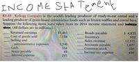 INCOME SEA Tement
El-11 Kellogg Company is the world's leading producer of ready-to-eat cereal and a
leading producer of grain-based convenience foods such as frozen waffles and cereal bars.
Suppose the following items were taken from its 2014 income statement and bed
seet. (All dollars are in millions.)
Retained earnings
Cost of goods sold
Selling and
administrative expenses
Cash
Bonds payable
Inventory
Sales revenue
Accounts payable
Common stock
Income tax expense
$5,481
7,184
$ 4,835
910
12,575
1,077
105
3,390
334
Notes payable
Interest expense
44
498
295
