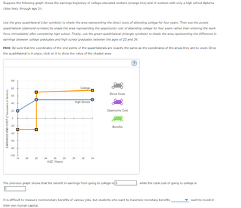 Suppose the following graph shows the earnings trajectory of college-educated workers (orange line) and of workers with only a high school diploma
(blue line), through age 34.
Use the grey quadrilateral (star symbols) to shade the area representing the direct costs of attending college for four years. Then use the purple
quadrilateral (diamond symbols) to shade the area representing the opportunity cost of attending college for four years rather than entering the work
force immediately after completing high school. Finally, use the green quadrilateral (triangle symbols) to shade the area representing the difference in
earnings between college graduates and high school graduates between the ages of 22 and 34.
Hint: Be sure that the coordinates of the end points of the quadrilaterals are exactly the same as the coordinates of the areas they are to cover. Once
the quadrilateral is in place, dick on it to show the value of the shaded area.
?
100
8 8
8
8
EARNINGS AND COST (Thousands of dollars)
8.
8 8 8
-100
18
20
U
RS
24
AGE (Years)
College
High School
30
Direct Costs
Opportunity Cost
Benefits
The previous graph shows that the benefit in earnings from going to college is
while the total cost of going to college is
It is difficult to measure nonmonetary benefits of various jobs, but students who want to maximize monetary benefits
their own human capital.
want to invest in