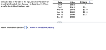 Using the data in the table to the right, calculate the return for
investing in the stock from January 1 to December 31. Prices
are after the dividend has been paid.
Return for the entire period is %. (Round to two decimal places.)
Date
Jan 1
Feb 5
May 14
Aug 13
Nov 12
Dec 31
Price
$32.79
$29.12
$30.45
$33.09
$36.68
$43.38
Dividend
$0.21
$0.19
$0.18
$0.21