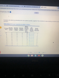 Answered: (A) Complete The Table By Calculating… | Bartleby