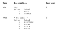 Name
Description
Position
SEX
SEX
1
Value
Label
1
MALE
FEMALE
RACE
* No label *
2
Value
Label
1
HISPANIC
ASIAN
3
BLACK
4
WHITE
