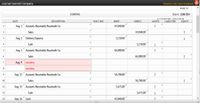 **Journal - Summit Company**

**Score:** 228/251

---

**Journal Entries:**

- **Date:** Aug. 1
  - **Description:** 
    - Accounts Receivable - Beartooth Co.
    - Sales
  - **Debit:** $47,040.00
  - **Credit:** $47,040.00
  - **Accounting Equation Impact:** Assets ↑, Equity ↑

- **Date:** Aug. 2 
  - **Description:** 
    - Delivery Expense
    - Cash
  - **Debit:** $1,150.00
  - **Credit:** $1,150.00
  - **Accounting Equation Impact:** Assets ↓, Equity ↓

- **Date:** Aug. 5
  - **Description:** 
    - Accounts Receivable - Beartooth Co.
    - Sales
  - **Debit:** $66,000.00
  - **Credit:** $66,000.00
  - **Accounting Equation Impact:** Assets ↑, Equity ↑

- **Date:** Aug. 9
  - **Description:** No Entry
  - **Comments:** Entries missing for this date, indicated in shaded cells.

- **Date:** Aug. 15
  - **Description:** 
    - Accounts Receivable - Beartooth Co.
    - Sales
  - **Debit:** $58,700.00
  - **Credit:** $58,700.00
  - **Accounting Equation Impact:** Assets ↑, Equity ↑

  - **Description:** 
    - Accounts Receivable
    - Cash
  - **Debit:** $1,675.00
  - **Credit:** $1,675.00
  - **Accounting Equation Impact:** Assets ↓

- **Date:** Aug. 16
  - **Description:** Cash
  - **Debit:** $47,040.00

**Graph/Diagram: Accounting Equation Impact**
  
- **Assets:**
  - Arrows indicate increase or decrease.
  
- **Liabilities:**
  - No changes noted in the entries.

- **Equity:**
  - Arrows indicate increase or decrease based on the entries.

**Notes:**

- The journal highlights the movement of assets and equity in response to transactions.
- Missing entries on August 9 are colored differently to draw attention.
- The impact on the accounting equation is noted with arrows to indicate direction.