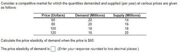 Consider a competitive market for which the quantities demanded and supplied (per year) at various prices are given
as follows:
Price (Dollars)
Demand (Millions)
Supply (Millions)
ITT
100
120
Calculate the price elasticity of demand when the price is $60.
The price elasticity of demand is
(Enter your response rounded to two decimal places.)