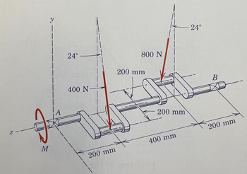 M
y
24°
400 N
200 mm
800 N
200 mm
- 24°
200 mm
400 mm
B
200 mm