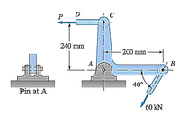 P
240 mm
- 200 mm -
A
B
40°
Pin at A
60 kN
