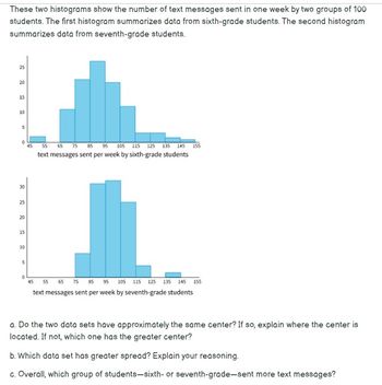 Histogram of games per player over the log period.