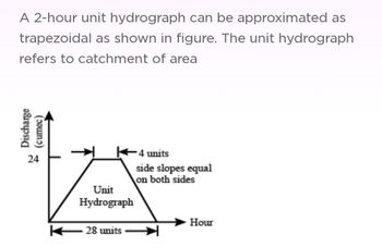 Answered: A 2-hour unit hydrograph can be… | bartleby