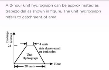 Answered: A 2-hour unit hydrograph can be… | bartleby