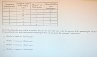 Quantity of
bottled water
Marginal utility
from bottled
Quantity of
hamburgers
Marginal utility
from
water
hamburgers
1
35
20
2
25
18
16
17
4
10
4
10
8.
6.
4
6.
7.
Given the data in the above table, if income is $16, and the price is $1 for a bottle of water and $2 for a hamburger, what is
the quantity of water and the quantity of hamburgers that will maximize the consumer's total utility?
6 bottles of water and 6 hamburgers
5 bottles of water and 5 hamburgers
4 bottles of water and 6 hamburgers
6 bottles of water and 5 hamburgers
23
