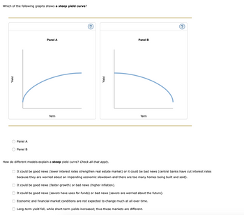 Which of the following graphs shows
Panel A
Panel B
Panel A
Term
steep yield curve?
(?)
Yield
How do different models explain a steep yield curve? Check all that apply.
Panel B
Term
(?)
It could be good news (lower interest rates strengthen real estate market) or it could be bad news (central banks have cut interest rates
because they are worried about an impending economic slowdown and there are too many homes being built and sold).
It could be good news (faster growth) or bad news (higher inflation).
It could be good news (savers have uses for funds) or bad news (savers are worried about the future).
Economic and financial market conditions are not expected to change much at all over time.
Long-term yield fell, while short-term yields increased; thus these markets are different.