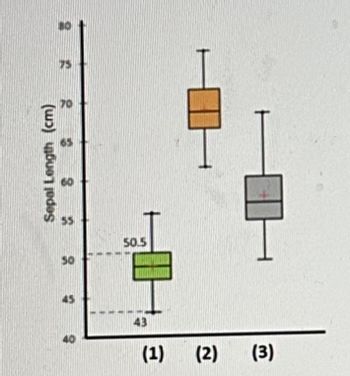 (1)
(2)
(3)
OF
50.5
Sepal Length (cm)
ů
+
H
OF