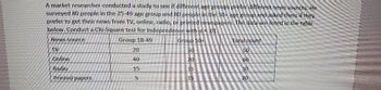 A market researcher conducted a study to see if different age groups prefer different news sources. He
surveyed 80 people in the 25-49 age group and 80 people in the 50+ age group and asked them if they
prefer to get their news from TV, online, radio, or printed newspapers. The data are listed in the table
below. Conduct a Chi-Square test for Independence with a.01.
News source
Group 18-49
Group 50+
TV
30
20
15
15
Online
Radio
Printed papers
20
40
15
5
Total count
50
60
30
20
