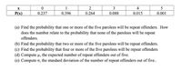 1
2
3
4
5
P(x)
0.237
0.396
0.264
0.088
0.015
0.001
(a) Find the probability that one or more of the five parolees will be repeat offenders. How
does the number relate to the probability that none of the parolees will be repeat
offenders.
(b) Find the probability that two or more of the five parolees will be repeat offenders.
(c) Find the probability that four or more of the five parolees will be repeat offenders
(d) Compute u, the expected number of repeat offenders out of five.
(e) Compute o, the standard deviation of the number of repeat offenders out of five..
