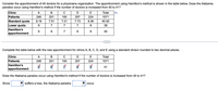 Consider the apportionment of 40 doctors for a physicians organization. The apportionment using Hamilton's method is shown in the table below. Does the Alabama
paradox occur using Hamilton's method if the number of doctors is increased from 40 to 41?
Clinic
A
В
C
E
Total
Patients
Standard quota
Lower quota
246
201
193
207
224
1071
9.19
7.51
7.21
7.73
8.36
40.00
9.
7
7
8
38
Hamilton's
apportionment
8
7
8
8
40
Complete the table below with the new apportionment for clinics A, B, C, D, and E using a standard divisor rounded to two decimal places.
Clinic
A
B
C
E
Total
Patients
246
201
193
207
224
1071
Hamilton's
9
8
8.
41
apportionment
Does the Alabama paradox occur using Hamilton's method if the number of doctors is increased from 40 to 41?
Since
suffers a loss, the Alabama paradox
ОCcur.
