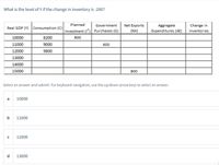 What is the level of Y if the change in inventory is -200?
Planned
Government
Net Exports
Aggregate
Change in
Real GDP (Y) Consumption (C)
Investment (I') Purchases (G)
(NX)
Expenditures (AE)
Inventories
10000
8200
800
11000
9000
600
12000
9800
13000
14000
15000
800
Select an answer and submit. For keyboard navigation, use the up/down arrow keys to select an answer.
a
10000
b
11000
C
12000
d
13000
