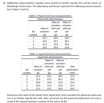 b) Additional representative samples were tested to further classify the soil by means of
Atterberg's limits tests. The laboratory technician reported the following measurements
(see Tables 2 and 3):
123
2
Table 2. Plastic limit test measurements
Plastic limit determination
Set
number
1
4
5
Set
number
1
2
3
4
Mass of
container
(g)
20.1
22.4
21.2
23.0
Mass of
container
with wet
soil
(g)
30.0
29.3
31.0
35.8
Table 3. Liquid limit test measurements
Liquid limit determination
Mass of Mass of
container
container
with wet
with dry
soil
soil
(g)
(g)
45.2
38.4
47.3
40.3
50.9
42.0
51.4
41.8
53.2
43.4
Mass of
container
(g)
21.2
23.2
20.8
20.3
22.1
Mass of
container
with dry
soil
(g)
28.4
28.1
29.4
33.8
Cone
penetration
(mm)
15.5
18.0
19.4
22.2
24.9
Determine the value of the plastic limit, liquid limit, then calculate the plasticity index and
use it to further classify the soils. Also comment on the practical implications of such a
result if the natural moisture content of the soil is 36.4%.