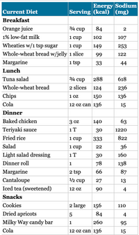 Answered: How does Rashamel’s current sodium… | bartleby