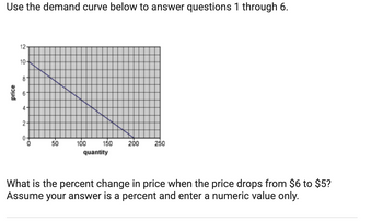 Use the demand curve below to answer questions 1 through 6.
price
12-
10-
8
6-
4-
2-
0
0
50
100
150 200 250
quantity
What is the percent change in price when the price drops from $6 to $5?
Assume your answer is a percent and enter a numeric value only.