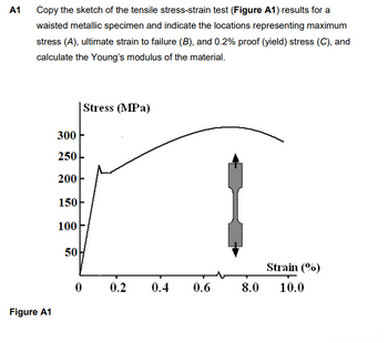 A1
Copy the sketch of the tensile stress-strain test (Figure A1) results for a
waisted metallic specimen and indicate the locations representing maximum
stress (A), ultimate strain to failure (B), and 0.2% proof (yield) stress (C), and
calculate the Young's modulus of the material.
Figure A1
300
250
200
150
100
50
0
Stress (MPa)
0.2
0.4
0.6
8.0
Strain (%)
10.0