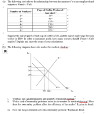 The following diagram shows the market for medical checkup.
Pe
Se
30+
26
20
PVe
400 500e
i.
What are the equilibrium price and quantity of medical checkup?
ii. Which kind of externality problems exists in the market for medical checkup? How
does this externality problem affect the efficiency of the market? Explain in detail.
ii1. How can the government solve this externality problem? Explain in detail.
