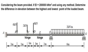 Answered: Considering the beam provided. If El =… | bartleby