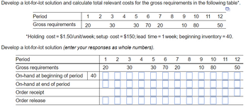 Develop a lot-for-lot solution and calculate total relevant costs for the gross requirements in the following table*.
다
Period
1
2
3
4
5
6
7
8
9 10 11
12
Gross requirements
20
30
30
70 20
10 80
50
*Holding cost = $1.50/unit/week; setup cost = $150; lead time = 1 week; beginning inventory = 40.
Develop a lot-for-lot solution (enter your responses as whole numbers).
Period
1
2
3
4
5 6
7
8
9
10 11
12
Gross requirements
20
30
30
70
20
10 80
50
On-hand at beginning of period
40
On-hand at end of period
Order receipt
Order release