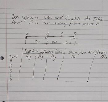 "the Influence lines and Complete the Table
E is 4m away from point A
Point
A
в
C
D
A
8m
+ 4m,
4m
Reaction influence lines shear force at C) Bending -
By Ay Dy
Sc
Mc
x(m)
24EBCA