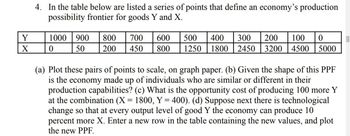 Y
X
4. In the table below are listed a series of points that define an economy's production
possibility frontier for goods Y and X.
1000 900
0
50
800
700
600
500 400 300 200 100 0
200 450 800 1250 1800 2450 3200 4500 5000
(a) Plot these pairs of points to scale, on graph paper. (b) Given the shape of this PPF
is the economy made up of individuals who are similar or different in their
production capabilities? (c) What is the opportunity cost of producing 100 more Y
at the combination (X = 1800, Y = 400). (d) Suppose next there is technological
change so that at every output level of good Y the economy can produce 10
percent more X. Enter a new row in the table containing the new values, and plot
the new PPF.