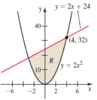 YA y= 2r + 24
yA
40-
40+
(4, 32)
10+
y = 2x2
+
2
-6
-2
