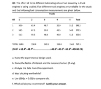 Q1: The effect of three different lubricating oils on fuel economy in truck
engines is being studied. Five different truck engines are available for the study
and the following fuel consumption measurements are given below.
Trucks
Oil
1
2
3
4
5
Total
1
50.0
63.4
48.7
32.9
51.2 246.2
2
53.5
67.5
52.0
43.5
54.0 270.5
3
51.3
59.5
48.8
40.0
51.0 250.6
ТOТAL 154.8
190.4
149.5
116.4
156.2 767.3
(50.02 + 63.4? +48.7? +.
.+48.82 +40.02 +51.12 =40280.23)
a. Name the experimental design used.
b. Name the factor of interest and the nuisance factors (if any).
c. Analyze the data from this experiment.
d. Was blocking worthwhile?
e. Use LSD (a = 0.05) to compare oils.
f. Which oil do you recommend? Justify your answer.
