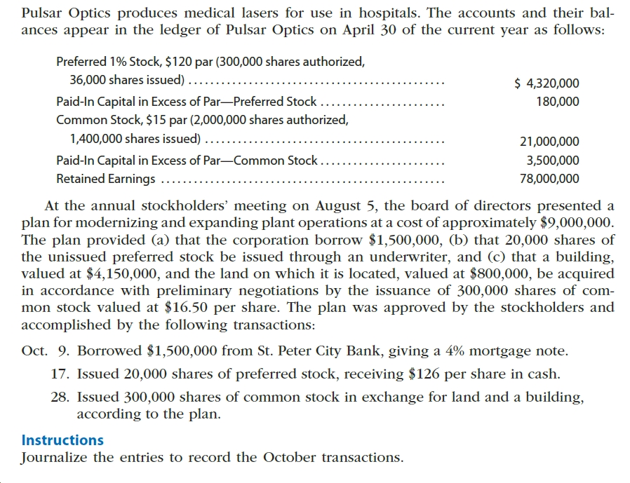 Pulsar Optics produces medical lasers for use in hospitals. The accounts and their bal-
ances appear in the ledger of Pulsar Optics on April 30 of the current year as follows:
Preferred 1% Stock, $120 par (300,000 shares authorized,
36,000 shares issued).....
Paid-In Capital in Excess of Par-Preferred Stock .....
Common Stock, $15 par (2,000,000 shares authorized,
1,400,000 shares issued)....
$ 4,320,000
180,000
21,000,000
Paid-In Capital in Excess of Par-Common Stock...
Retained Earnings
3,500,000
78,000,000
At the annual stockholders' meeting on August 5, the board of directors presented a
plan for modernizing and expanding plant operations at a cost of approximately $9,000,000.
The plan provided (a) that the corporation borrow $1,500,000, (b) that 20,000 shares of
the unissued preferred stock be issued through an underwriter, and (c) that a building,
valued at $4,150,000, and the land on which it is located, valued at $800,000, be acquired
in accordance with preliminary negotiations by the issuance of 300,000 shares of com-
mon stock valued at $16.50 per share. The plan was approved by the stockholders and
accomplished by the following transactions:
Oct. 9. Borrowed $1,500,000 from St. Peter City Bank, giving a 4% mortgage note.
17. Issued 20,000 shares of preferred stock, receiving $126 per share in cash.
28. Issued 300,000 shares of common stock in exchange for land and a building,
according to the plan.
Instructions
Journalize the entries to record the October transactions.
