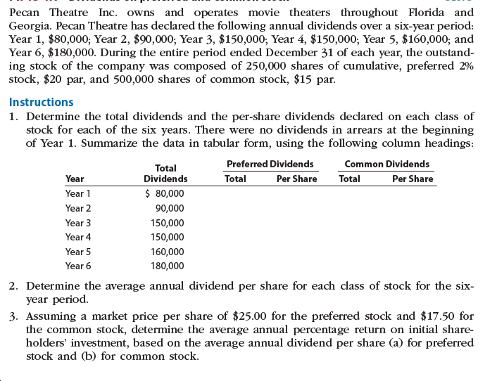 Answered: Pecan Theatre Inc. owns and operates… | bartleby