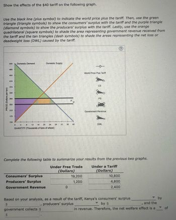 Show the effects of the $40 tariff on the following graph.
Use the black line (plus symbol) to indicate the world price plus the tariff. Then, use the green
triangle (triangle symbols) to show the consumers' surplus with the tariff and the purple triangle
(diamond symbols) to show the producers' surplus with the tariff. Lastly, use the orange
quadrilateral (square symbols) to shade the area representing government revenue received from
the tariff and the tan triangles (dash symbols) to shade the areas representing the net loss or
deadweight loss (DWL) caused by the tariff.
PRICE (Dollars per ton)
530
490
450
410
$
370
330
290
250
210
170
130
Domestic Demand
0
4
8 12 16 20 24
QUANTITY (Thousands of tons of wheat)
Consumers' Surplus
Producers' Surplus
Government Revenue
Domestic Supply
I
government collects $
28
32
36
P
0
W
40
+-
19,200
1,200
World Price Plus Tariff
CS
Complete the following table to summarize your results from the previous two graphs.
Under Free Trade
(Dollars)
PS
Goverment Revenue
DWL
?
Under a Tariff
(Dollars)
Based on your analysis, as a result of the tariff, Kenya's consumers' surplus
$
producers' surplus
by $
and the
t
in revenue. Therefore, the net welfare effect is a
10,800
4,800
2,400
by
of