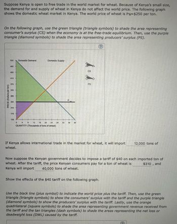Suppose Kenya is open to free trade in the world market for wheat. Because of Kenya's small size,
the demand for and supply of wheat in Kenya do not affect the world price. The following graph
shows the domestic wheat market in Kenya. The world price of wheat is Pw=$250 per ton.
On the following graph, use the green triangle (triangle symbols) to shade the area representing
consumer's surplus (CS) when the economy is at the free-trade equilibrium. Then, use the purple
triangle (diamond symbols) to shade the area representing producers' surplus (PS).
PRICE (Dollars per ton)
530 Domestic Demand
490
450
410
370
330
290
250
210
170
130
0
Domestic Supply
4
8 12 16 20 24
QUANTITY (Thousands of tons of wheat)
P
28 32 36 40
CS
PS
Ⓡ
If Kenya allows international trade in the market for wheat, it will import
wheat.
Now suppose the Kenyan government decides to impose a tariff of $40 on each imported ton of
wheat. After the tariff, the price Kenyan consumers pay for a ton of wheat is
Kenya will import 40,000 tons of wheat.
$310, and
Show the effects of the $40 tariff on the following graph.
12,000 tons of
Use the black line (plus symbol) to indicate the world price plus the tariff. Then, use the green
triangle (triangle symbols) to show the consumers' surplus with the tariff and the purple triangle
(diamond symbols) to show the producers' surplus with the tariff. Lastly, use the orange
quadrilateral (square symbols) to shade the area representing government revenue received from
the tariff and the tan triangles (dash symbols) to shade the areas representing the net loss or
deadweight loss (DWL) caused by the tariff.
(2)