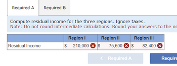 Required A Required B
Compute residual income for the three regions. Ignore taxes.
Note: Do not round intermediate calculations. Round your answers to the ne
Residual Income
Region I
$ 210,000
Region II
$ 75,600 X $
< Required A
Region III
82,400 X
Require