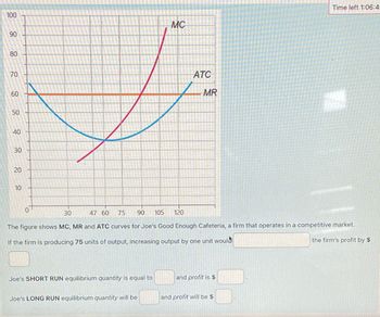 100
90
90
80
80
70
60
50
40
40
30
20
20
10
MC
ATC
MR
Time left 1:06:4
0
30
47 60 75 90
105
120
The figure shows MC, MR and ATC curves for Joe's Good Enough Cafeteria, a firm that operates in a competitive market.
If the firm is producing 75 units of output, increasing output by one unit would
the firm's profit by $
Joe's SHORT RUN equilibrium quantity is equal to
and profit is $
Joe's LONG RUN equilibrium quantity will be
and profit will be $