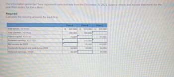 The information presented here represents selected data from the December 31, 2022, balance sheets and income statements for the
year then ended for three firms.
Required:
Calculate the missing amounts for each firm.
Total assets, 12/31/22
Total liabilities, 12/31/22
Paid-in capital, 12/31/22
Retained earnings, 12/31/22
Net income for 2022
Dividends declared and paid during 2022
Retained earnings, 1/1/22
$
Firm A
407,000
205,000
72,000
56,000
84,000
Firm B
$ 531,000 $
140,000
315,000
92,000
20,000
Firm C
332,000
31,000
119,000
60,000
43,000