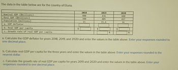 The data in the table below are for the country of Eturia.
Nominal GDP ($billions)
Real GDP ($billions)
Population (millions)
a. GDP deflator
b. Real GDP per capita
c. Growth rate of real GDP per capita
2018
2019
2020
400
436
480
380
405
427
15
15.6
16
$
$
%
a. Calculate the GDP deflator for years 2018, 2019, and 2020 and enter the values in the table above. Enter your responses rounded to
one decimal place.
b. Calculate real GDP per capita for the three years and enter the values in the table above. Enter your responses rounded to the
nearest dollar.
c. Calculate the growth rate of real GDP per capita for years 2019 and 2020 and enter the values in the table above. Enter your
responses rounded to one decimal place.