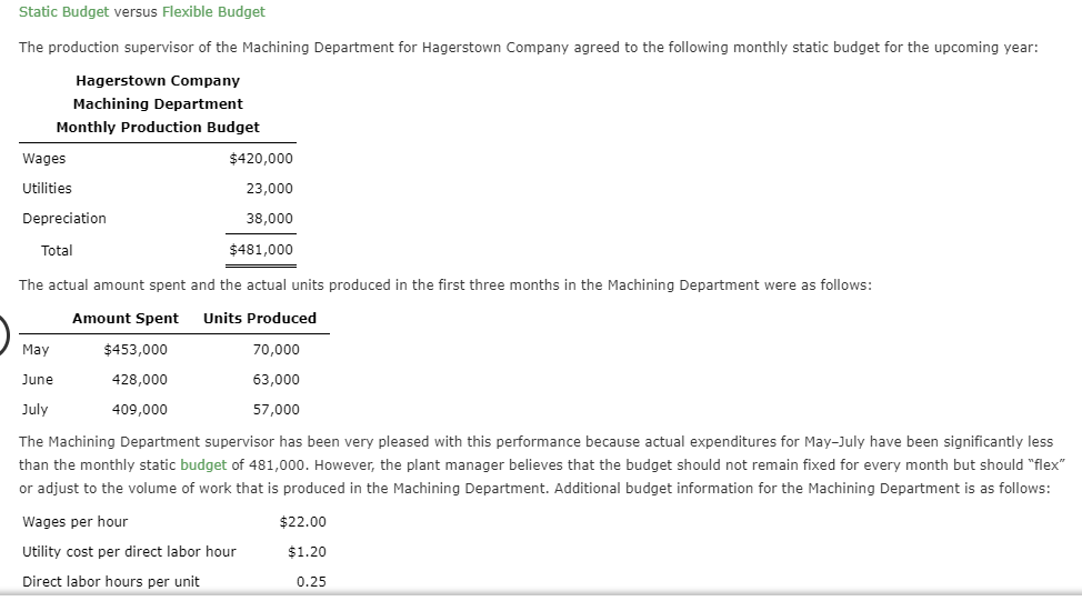 Static Budget versus Flexible Budget
The production supervisor of the Machining Department for Hagerstown Company agreed to the following monthly static budget for the upcoming year:
Hagerstown Company
Machining Department
Monthly Production Budget
$420,000
Wages
Utilities
23,000
Depreciation
38,000
$481,000
Total
The actual amount spent and the actual units produced in the first three months in the Machining Department were as follows:
Amount Spent
Units Produced
$453,000
Мay
70,000
June
428,000
63,000
July
409,000
57,000
The Machining Department supervisor has been very pleased with this performance because actual expenditures for May-July have been significantly less
than the monthly static budget of 481,000. However, the plant manager believes that the budget should not remain fixed for every month but should "flex"
or adjust to the volume of work that is produced in the Machining Department. Additional budget information for the Machining Department is as follows:
Wages per hour
$22.00
Utility cost per direct labor hour
$1.20
Direct labor hours per unit
0.25
