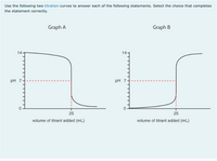 Use the following two titration curves to answer each of the following statements. Select the choice that completes
the statement correctly.
Graph A
Graph B
14.
14
рH 7
pH 7
25
25
volume of titrant added (mL)
volume of titrant added (mL)
