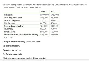 Selected comparative statement data for Isabel Wedding Consultant are presented below. All
balance sheet data are as of December 31.
Net sales
Cost of goods sold
2008
2007
$800,000
$720,000
480,000
440,000
7,000
5,000
Interest expense
Net income
60,000 42,000
Accounts receivable
120,000 100,000
Inventory
85,000
75,000
Total assets
580,000
500,000
Total common stockholders' equity 430,000
325,000
Instructions:
Compute the following ratios for 2008:
(a) Profit margin.
(b) Asset turnover.
(c) Return on assets.
(d) Return on common stockholders' equity.