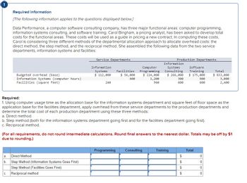 Required information
[The following information applies to the questions displayed below.]
Data Performance, a computer software consulting company, has three major functional areas: computer programming,
information systems consulting, and software training. Carol Bingham, a pricing analyst, has been asked to develop total
costs for the functional areas. These costs will be used as a guide in pricing a new contract. In computing these costs,
Carol is considering three different methods of the departmental allocation approach to allocate overhead costs: the
direct method, the step method, and the reciprocal method. She assembled the following data from the two service
departments, information systems and facilities:
Budgeted overhead (base)
Information Systems (computer hours)
Facilities (square feet)
C.
Service Departments
a Direct Method
b.
Information
Systems
$ 112,000
240
Step Method (Information Systems Goes First)
Step Method (Facilities Goes First)
Reciprocal method
Computer
Facilities Programming
$ 56,000
600
$ 224,000
1,200
960
Production Departments
Information
Systems
Consulting
$ 266,000
Required:
1. Using computer usage time as the allocation base for the information systems department and square feet of floor space as the
application base for the facilities department, apply overhead from these service departments to the production departments and
determine the total cost of each production department using these three methods:
a. Direct method.
b. Step method (both for the information systems department going first and for the facilities department going first).
c. Reciprocal method.
Programming Consulting
300
600
(For all requirements, do not round intermediate calculations. Round final answers to the nearest dollar. Totals may be off by $1
due to rounding.)
Training
Software
Training
$ 175,000
900
600
$
$
$
$
Total
Total
$ 833,000
3,000
2,400
0
0
0
0