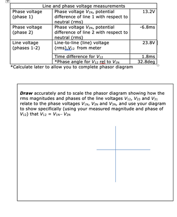 +
Phase voltage
Line and phase voltage measurements
Phase voltage V1N, potential
difference of line 1 with respect to
13.2V
(phase 1)
neutral (rms)
Phase voltage
Phase voltage V2N, potential
-6.8ms
(phase 2)
difference of line 2 with respect to
neutral (rms)
Line voltage
Line-to-line (line) voltage
23.8V
(phases 1-2)
(rms), V12 from meter
Time difference for V12
*Phase angle for V12 rel to V1N
1.8ms
32.8deg
*Calculate later to allow you to complete phasor diagram
Draw accurately and to scale the phasor diagram showing how the
rms magnitudes and phases of the line voltages V12, V23 and V31
relate to the phase voltages V1N, V2N and V3N, and use your diagram
to show specifically (using your measured magnitude and phase of
V12) that V12 = V1N- V2N