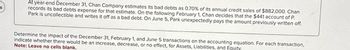 At year-end December 31, Chan Company estimates its bad debts as 0.70% of its annual credit sales of $882,000. Chan
records its bad debts expense for that estimate. On the following February 1, Chan decides that the $441 account of P.
Park is uncollectible and writes it off as a bad debt. On June 5, Park unexpectedly pays the amount previously written off.
Determine the impact of the December 31, February 1, and June 5 transactions on the accounting equation. For each transaction,
indicate whether there would be an increase, decrease, or no effect, for Assets, Liabilities, and Equity.
Note: Leave no cells blank.