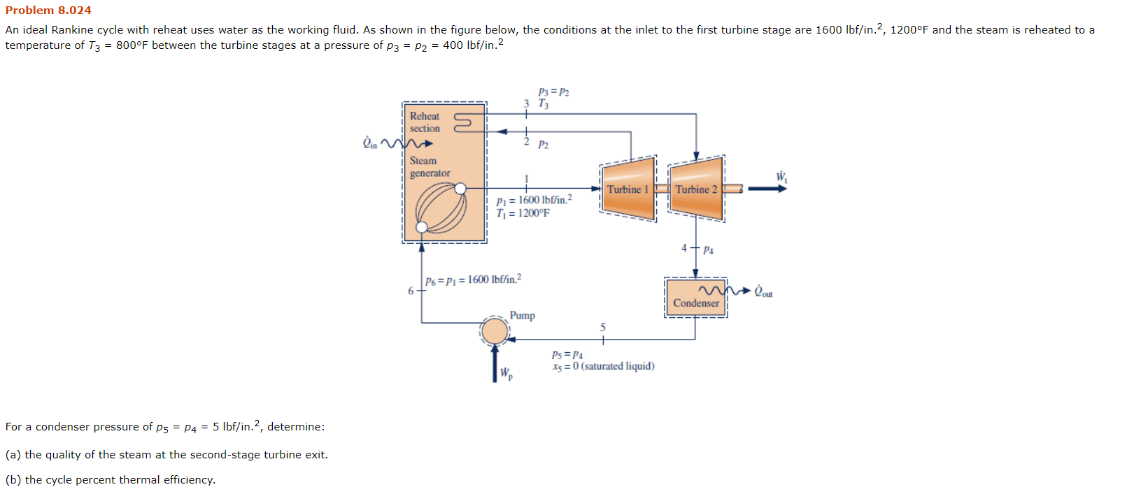 Problem 8.024
An ideal Rankine cycle with reheat uses water as the working fluid. As shown in the figure below, the conditions at the inlet to the first turbine stage are 1600 lbf/in.2, 1200°F and the steam is reheated to a
temperature of T3 800°F between the turbine stages at a pressure of P3 = P2 = 400 Ibf/in.2
P3= P2
3 T
Reheat
section
P2
Steam
generator
Turbine 1
Turbine 2
P1= 1600 lbf/in.2
T 1200°F
4
P6=P1= 1600 lbf/in.2
Condenser
Pump
5
Ps P4
x5 = 0 (saturated liquid)
For a condenser pressure of p5 = p4 = 5 lbf/in.2, determine:
(a) the quality of the steam at the second-stage turbine exit.
(b) the cycle percent thermal efficiency
