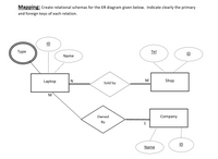 Mapping: Create relational schemas for the ER diagram given below. Indicate clearly the primary
and foreign keys of each relation.
Туре
Tel
ID
Name
Laptop
N
Sold by
M
Shop
M
Owned
Company
By
1
ID
Name
