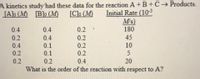 A kinetics study'had these data for the reaction A +B+C Products.
[A]o (M) Blo (M)
Initial Rate (10-3
M/s)
180
[C]o (M)
0.4
0.4
0.2
45
0.4
0.1
0.2
0.2
0.4
0.2
10
0.2
0.1
0.2
0.4
What is the order of the reaction with respect to A?
0.2
0.2
20
