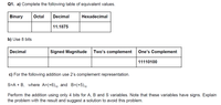 Q1. a) Complete the following table of equivalent values.
Binary
Octal
Decimal
Hexadecimal
11.1875
b) Use 8 bits
Decimal
Signed Magnitude
Two's complement
One's Complement
11110100
c) For the following addition use 2's complement representation.
S=A + B, where A=(+6),0 and B=(+5),0
Perform the addition using only 4 bits for A, B and S variables. Note that these variables have signs. Explain
the problem with the result and suggest a solution to avoid this problem.
