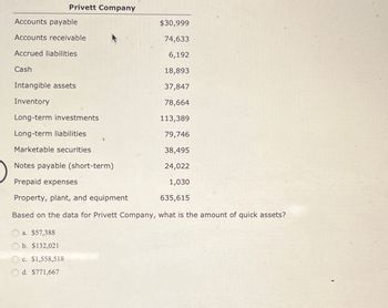 Privett Company
Accounts payable
Accounts receivable
$30,999
74,633
Accrued liabilities
6,192
Cash
18,893
Intangible assets
37,847
Inventory
78,664
Long-term investments
113,389
Long-term liabilities
79,746
Marketable securities
38,495
Notes payable (short-term)
24,022
Prepaid expenses
1,030
635,615
Property, plant, and equipment
Based on the data for Privett Company, what is the amount of quick assets?
a. $57,388
b. $132,021
c. $1,558,518
d. $771,667